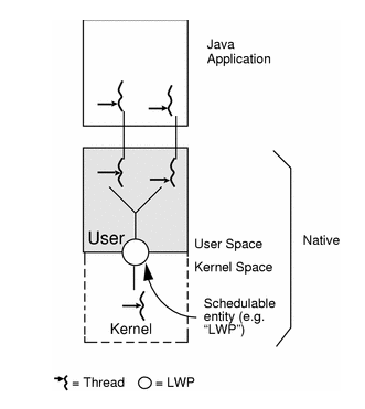 GolangCSP